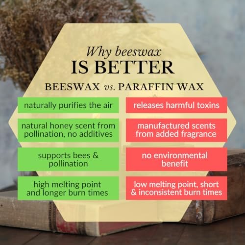 Big Dipper Wax Works 100% Beeswax Pillar Candle, 3 x 3.5 in, Moss Green - Image 6