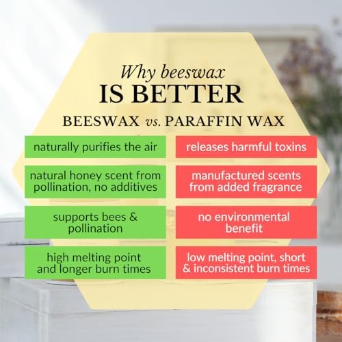 Big Dipper Wax Works 100% Beeswax Pillar Candle, 2 x 4.75 in, Natural - Image 6