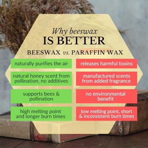Big Dipper Wax Works 100% Beeswax Pillar Candle, 2 x 4.75 in, Red - Image 6