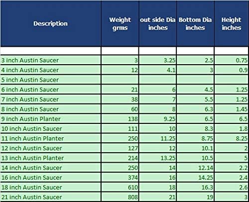 16 Inch, Case of 2 Plant Saucers, White Granite | 14.2 Inch Base, Polypropylene