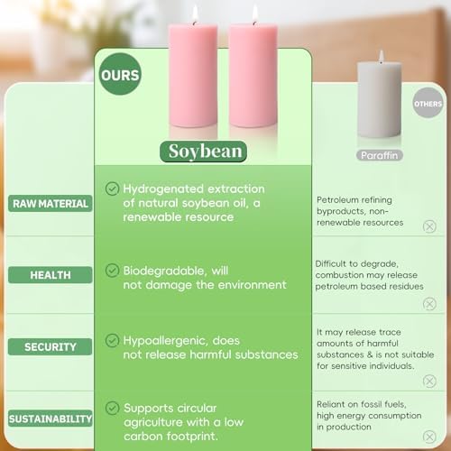 6 Pack Soy Pillar Candles, 2x4 Inch Unscented Pink Candles for Home Decor - Image 4