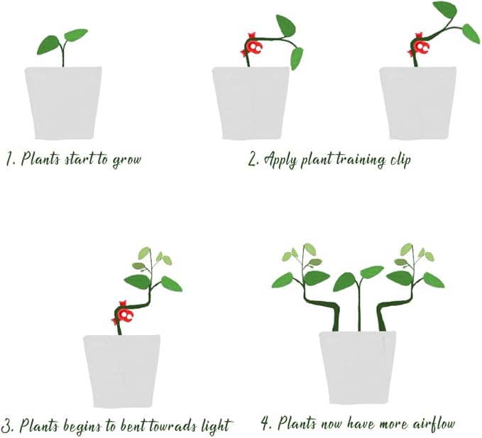 LucyPhy 90 Pack Plant Bender Angle Adjustable Plant Training Clips Low Stress Training Clips 90 Degrees Plant Stem(Circle Style,Red)