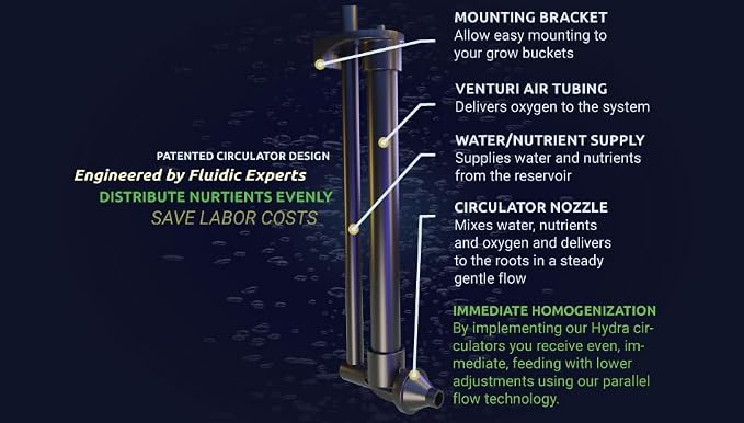 Hydramax Home 4-Bucket System, Chiller-Ready