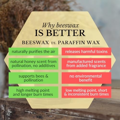 Big Dipper Wax Works 100% Beeswax Pillar Candle, 3 x 3.5 in, Black - Image 6