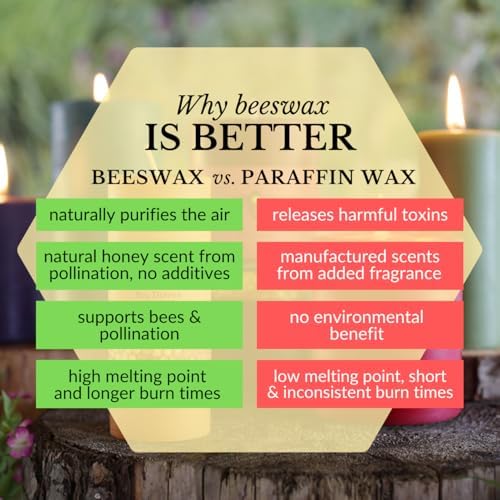 Big Dipper Wax Works 100% Beeswax Pillar Candle, 3 x 6 in, Red - Image 6