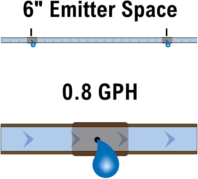 Rain Bird Emitter Tubing, 1/4" | Pressure Compensating | 6" Spacing | 50 ft Roll | Brown