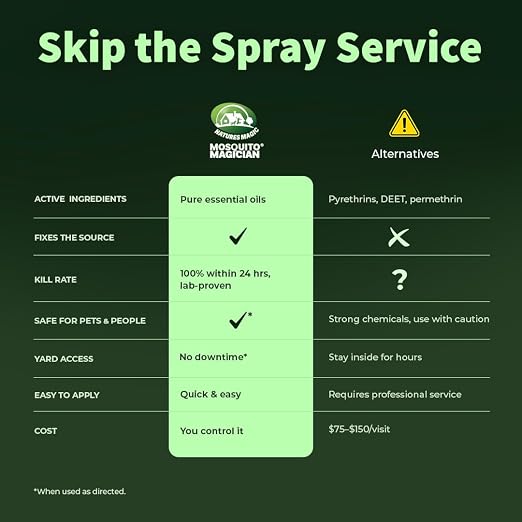 Mosquito Magician Liquid Concentrate – Kills Mosquitoes, Fleas & Fire Ants, Repels and Prevents Ticks – Essential Oil Yard Treatment Spray – for Sprayers, Foggers & Misting Systems – 32 oz, Original