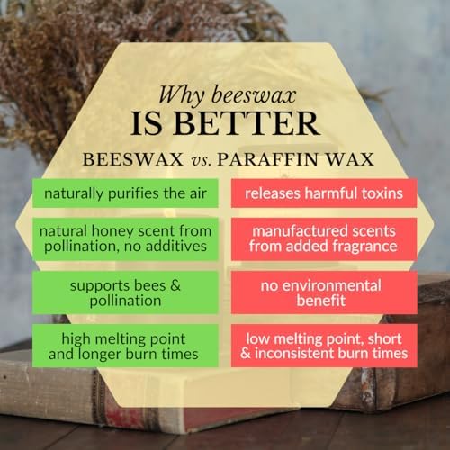 Big Dipper Wax Works 100% Beeswax Pillar Candle, 2 x 4.75 in, Black - Image 6