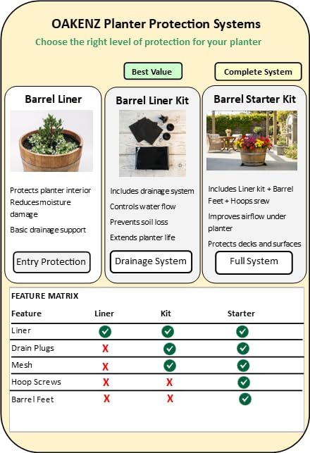 Half Barrel Planter Liner Kit – Wine & Whiskey Barrel Planter Liner Bag with Drain Tube & Mesh – Heavy-Duty 100 Micron Plastic Liner for25-29 in Diameter Half Barrel Planters