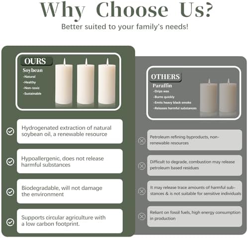 6 Pack Soy White Pillar Candles, 210 Hours Long Burning Candles, 2x4 Inch - Image 4