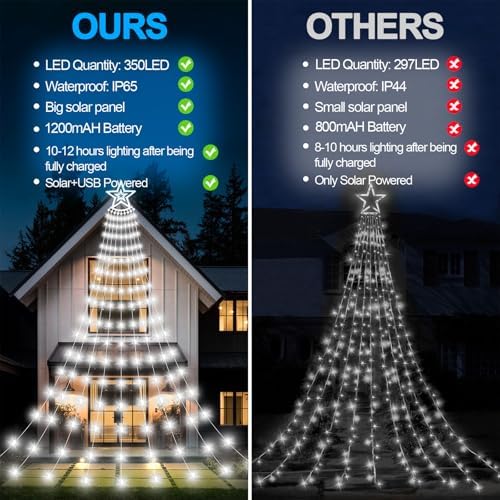 Christmas Star Waterfall Lights, 11.48ft 350LED, Pure White - Image 5