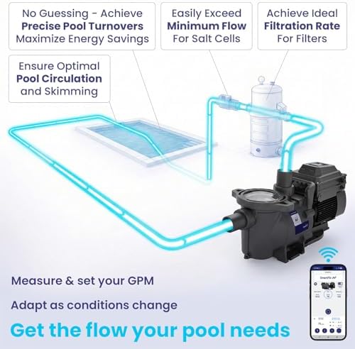 CircuPool SmartFlo Adaptive Flow™ Variable-Speed Pool Pump | 2.2 HP | Wi-Fi | Maintains your target flow rate automatically. Smart App, Drop-in Replacement, Dual-voltage, and 5-Year manufacturer warranty