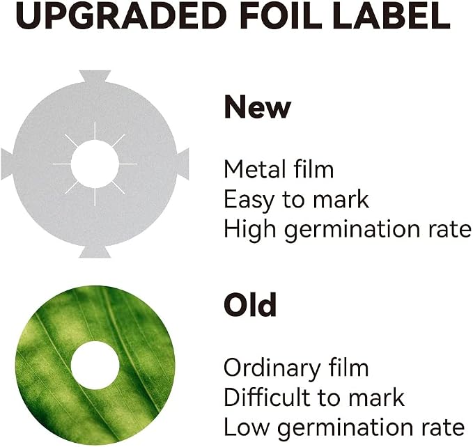 Hydroponic Seed Pod Labels,Replacement PVC Seed Pod Stickers 100pcs, Round Peel and Stick Hydroponic Garden Basket Label for Mark Plants & Understand Plant Growth