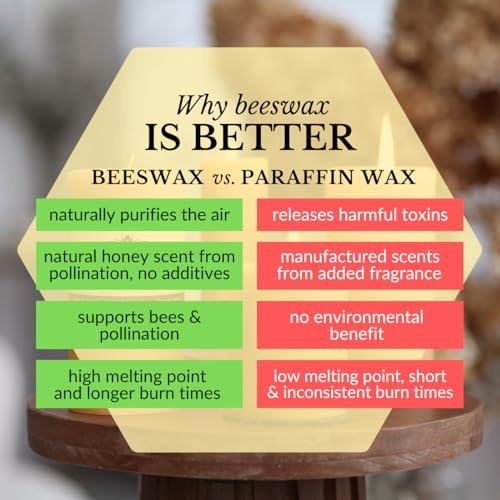 Big Dipper Wax Works 100% Beeswax Pillar Candle, 3 x 9 in, Natural - Image 6