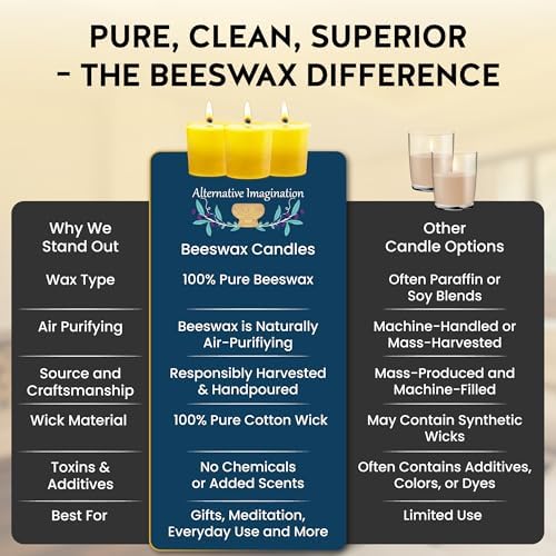 Alternative Imagination 100% Pure Natural Beeswax Votive Candles - 4 Pack - Hand-Poured - Unscented- Light Honey Aroma - 15 Hour Burn - Paraffin-Free, Long Lasting for Prayer, Meditation & Home Decor - Image 7