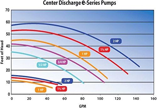 Waterway Plastics 3420820-15 48-Frame Spa Pump