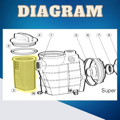 Pool St Pump Basket Compatible with Super 2 Pool Pump SPX3000M | Pro Grade Basket Replacement Compatible with Hayward Super II Pool Pump | Small & Large Debris Pump Basket B-207