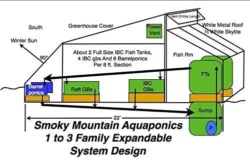 Aquaponics Fail Safe Auto Bell Siphon Kit for IBC 8" Media *Easily Adjustable* Over 20,000 Siphons Sold Worldwide So Buy with Confidence!