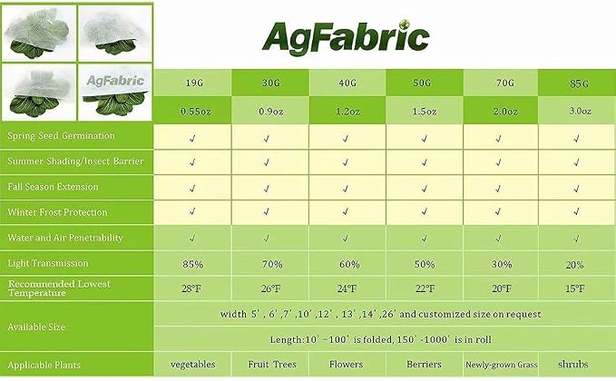 Agfabric Plant Covers Freeze Protection Floating Row Covers 10'x25' 0.9oz Plant Covers Freeze Sun Protection,Frost Cloth for Vegetables,White