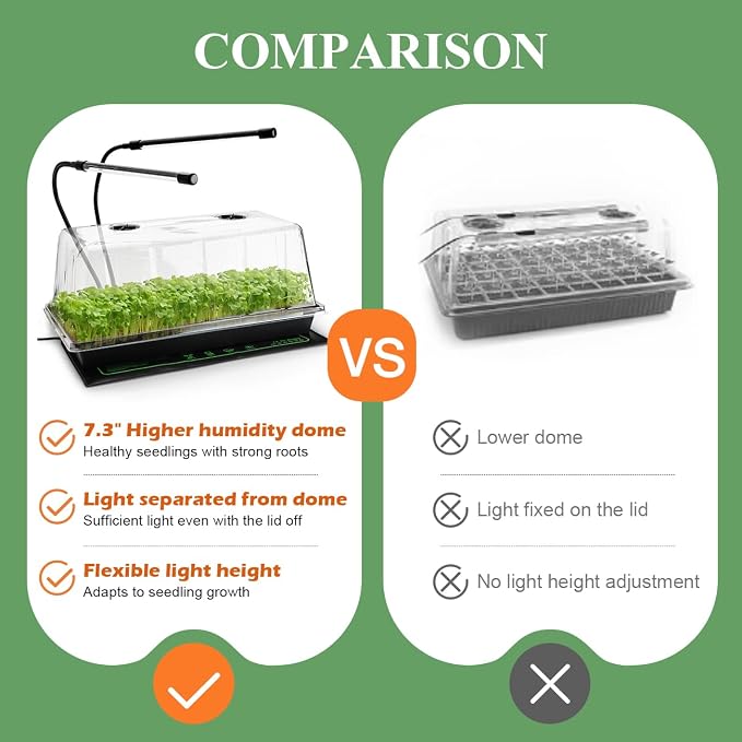 2-Pack 1020 Trays with 7.3'' Domes & Heat Mats & Grow Lights – Heavy-Duty 1020 Seed Starter Kits, Seedling Trays with Humidity Domes & Waterproof Heating Mats & LED Lights for Germination Propagation