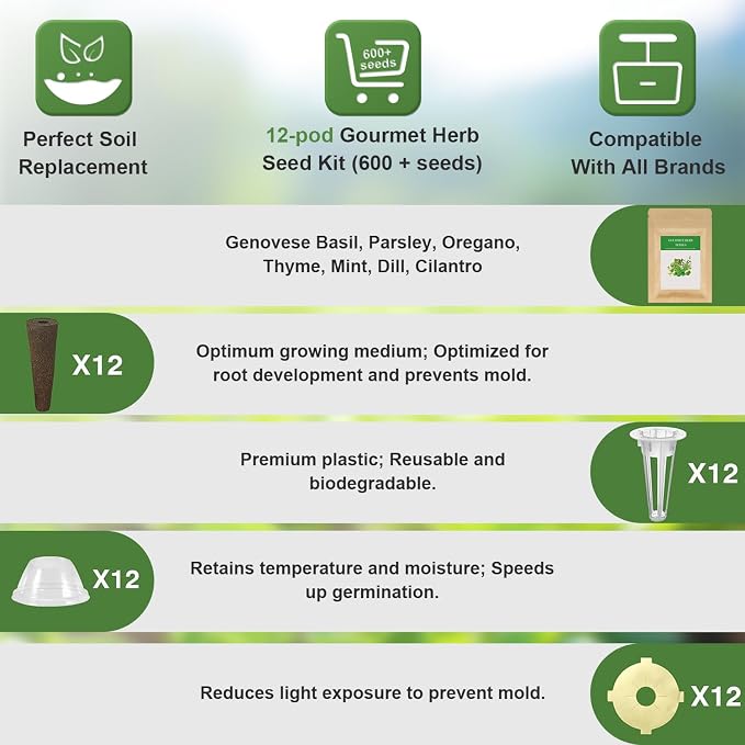 Gourmet Herb Seed Pod Kit for AeroGarden, idoo, Ahopegarden, MUFGA with Basil, Parsley, Thyme, Mint, Cilantro, Dill, Oregano - Hydroponics Supplies for Most Brand (12-pod)