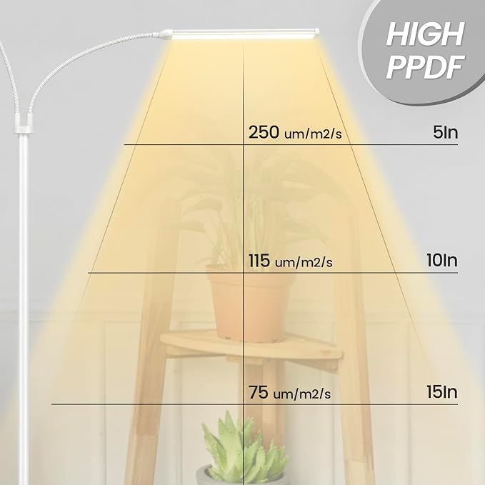 Plant Grow Light for Indoor,Full Spectrum Dual Heads Grow Light | 66.5in Extendable Stand,144 LEDs,10-Level Dimmable, Auto Timer, Adjustable Gooseneck Floor Lamp for Tall Large Plants