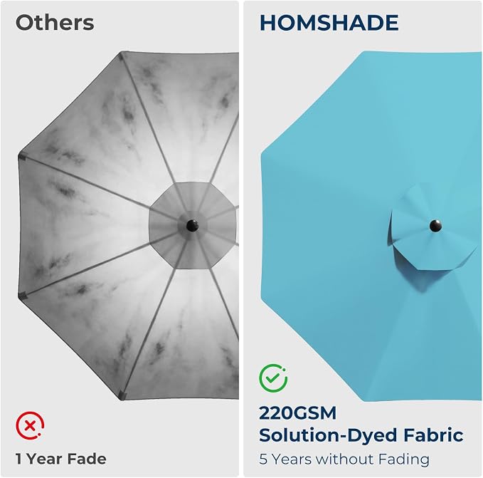 HOMSHADE 9ft Solar Patio Umbrella - Solar Lights LED Lighted Outdoor Market Table Umbrella, UPF50+ UV Protection with Push Button Tilt, Crank for Pool Deck and Garden (Light Blue)