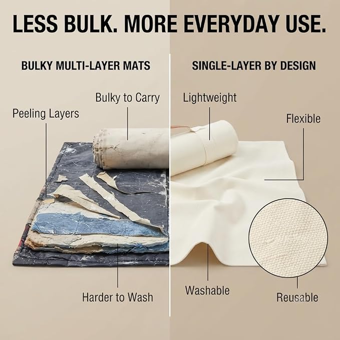 White Picnic Blanket & Beach Mat – Canvas, Machine Washable, Large 4’9” × 6’3”