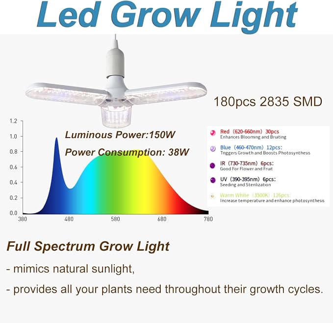 Grow Tent Kit Complete 2x2 ft High Reflective Mylar Hydroponics Indoor Plant Growing Tent with LED Grow Light Ventilaion Fan Growing System+Accesseries (32" x 32" x 63")