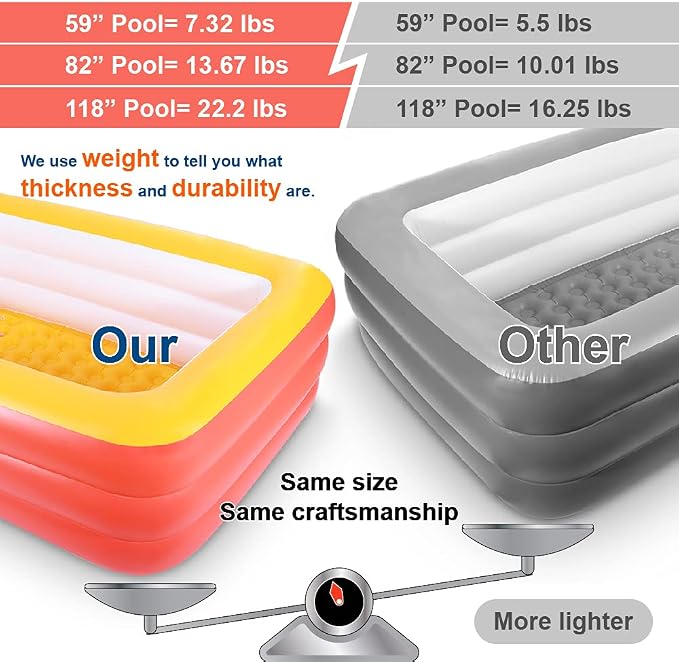 Inflatable Pools for Kids and Adults, 82" X 57" X 25" Kiddie Pools with Inflatable Soft Floor, Durable Family Swimming Pool for Backyard, Garden or Indoor (Orange)