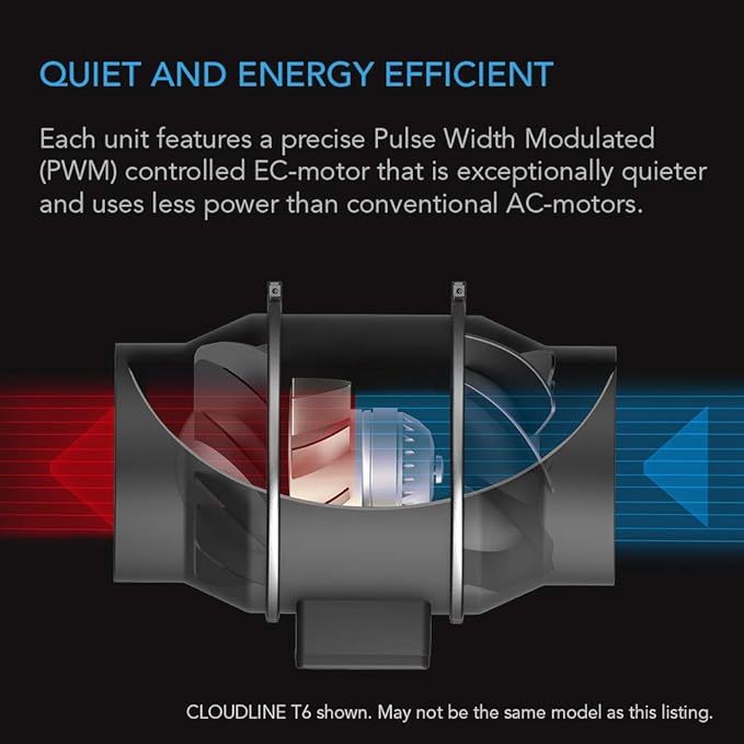 AC Infinity CLOUDLINE PRO S10, Quiet 10” Inline Duct Fan | With Speed Controller - EC Motor Ventilation Exhaust Fan for Heating Cooling Booster, Grow Tents, Hydroponics