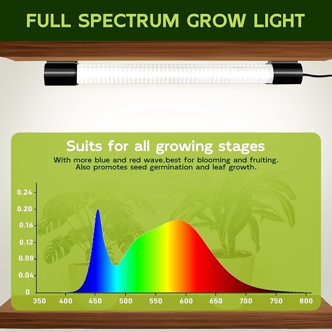 Hlite LED Grow Light 16 inch, Hanging Full Spectrum Linkable 2 Pack | Linkable Plant Grow Lights for Indoor Plants, Plug and Hanging with On/Off Switch, Seedling to Flowering, White