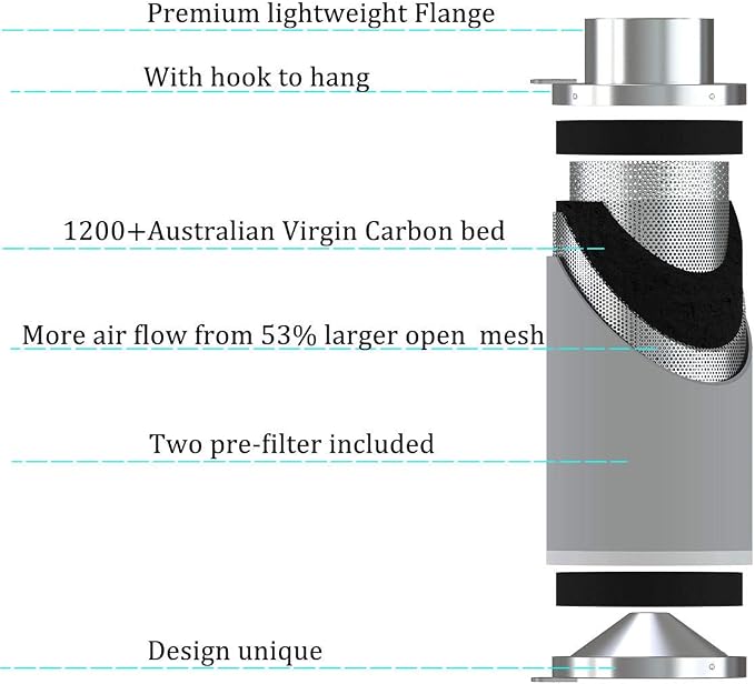 4inch Carbon Filter Odor Control with Australia Virgin Charcoal Two Prefilter 1 Pair Rope Hanger Included for Inline Duct Fan, Grow Tent, Hydroponics, Odor Scrubber