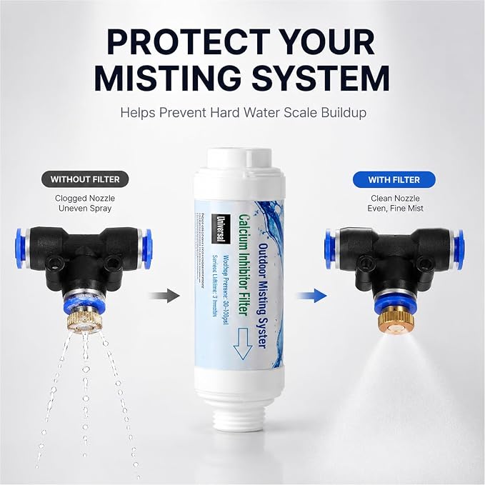 H&G lifestyles Misting System Calcium Inhibitor Filter for Patio Misters Inline Water Filter Effectively Reduce Hard Water Spots, Soften Water, Upgraded Formula