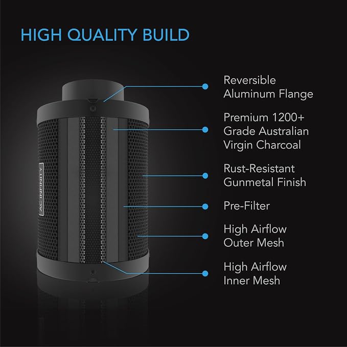 AC Infinity Air Carbon Filter 6 " with Premium Australian Virgin Charcoal. | For Inline Duct Fan, Odor Control, Hydroponics, Grow Rooms
