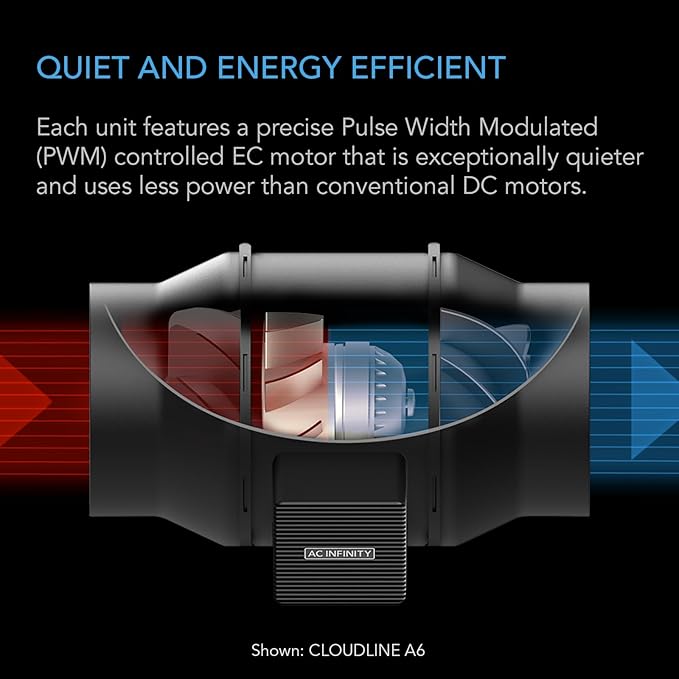 AC Infinity CLOUDLINE H4, Quiet 4” Inline Duct Fan with Speed Controller. | Humidity Proof IP65-Rated Ventilation Exhaust Fan in Grow Tents, Mushroom Fruiting Chambers for Propagation and Fungiculture
