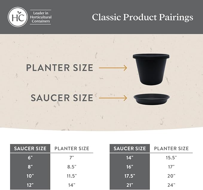The HC Companies Flower Pot Saucers - Plastic Plant Saucer for Outdoors & Indoors - Traditional Design Plant Pot Trays for Water Drainage - Durable & Stylish Round Plant Tray (10-inch Sandstone)