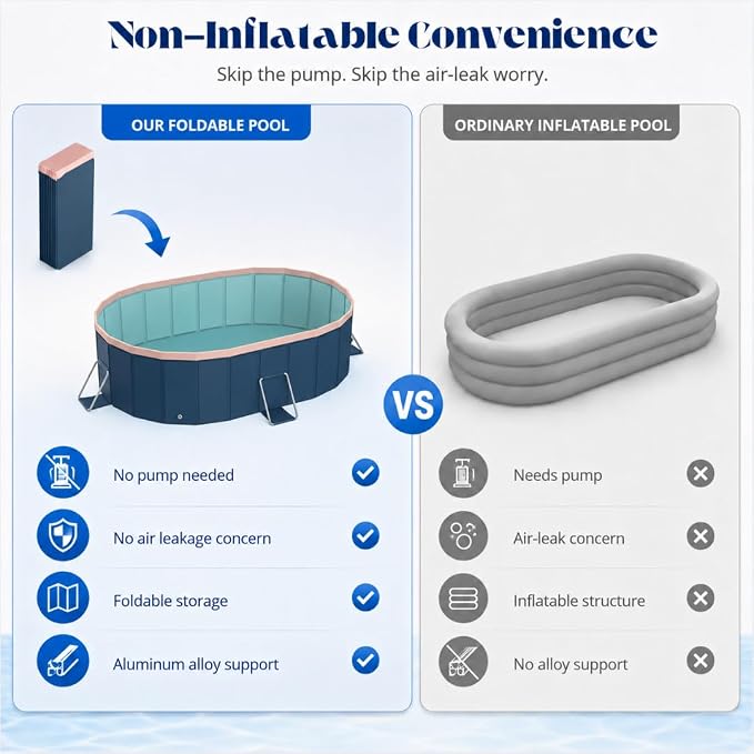 6 ft Foldable Non-Inflatable Swimming Pool, 72.04 x 54.33 x 17.71 in, Blue PVC Backyard Pool with Aluminum Alloy Triangle Supports for 1 Adult and 1 Child