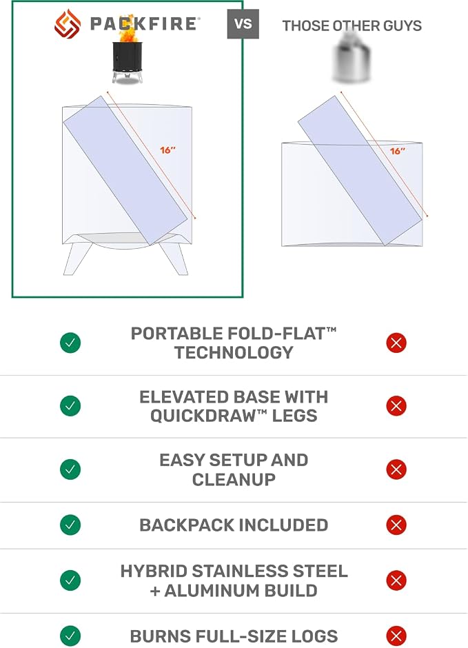 17” Portable Fire Pit for Camping - Collapsible & Folds Flat into Packable Carrying Case - Smokeless, Stainless Steel - Size Compares to Bonfire 19 - Perfect for Car, Overland Camping or RV