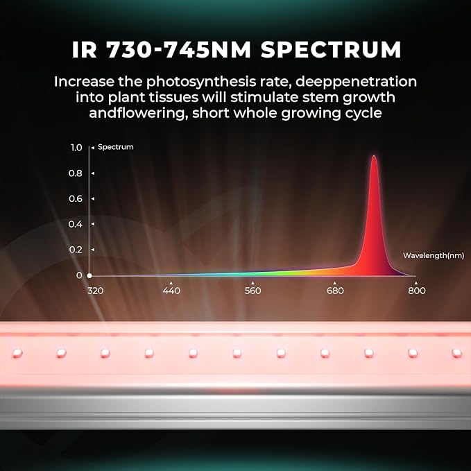 Mars Hydro ADlite UV55&IR30 LED Grow Light for Indoor Plants, 4x4ft Coverage Far Red Light Bars for Commercial Grow/Gardening, Supplemental for TS3000/FC6500/FCE6500/FC8000/FCE8000/FC1000W/FCE1000W