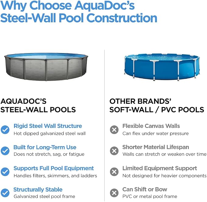 AquaDoc Coventry Round Steel Wall Above Ground Pool Kit 21' x 52" | Premium Package in Pewter Gray Finish with Sand Filter, Wide Mouth Skimmer, Ladder and Sunlight Overlap Liner