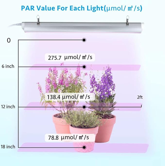 Grow Light, 2ft T8,100W(4 x 25W, 600W Equivalent), Super Bright, Full Spectrum Sunlight Plant Light, LED Grow Light Strips, Grow Lights for Indoor Plants,Greenhouse,4-Pack