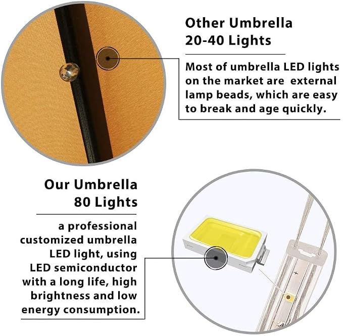 EliteShade USA 10-Year-Non-Fading 9ft Market Patio Umbrella, Commercial Grade Table Sun Umbrella with 80 Solar LED Lights, Crank Open, Windproof & UPF 50+ UV Protection for Garden, Deck, Pool, Backyard, Chestnut