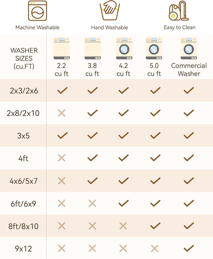 RELEANY Washable Area Rug, Round 7ft, Black/Neutral | Non-Slip, Water Repellent, Pet Friendly, Easy to Clean, Vintage Floral Boho Decor for Living Room Bedroom Dining Room