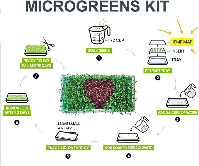 Hemp Mats for ZestiGreens Microgreens & Wheatgrass Kit