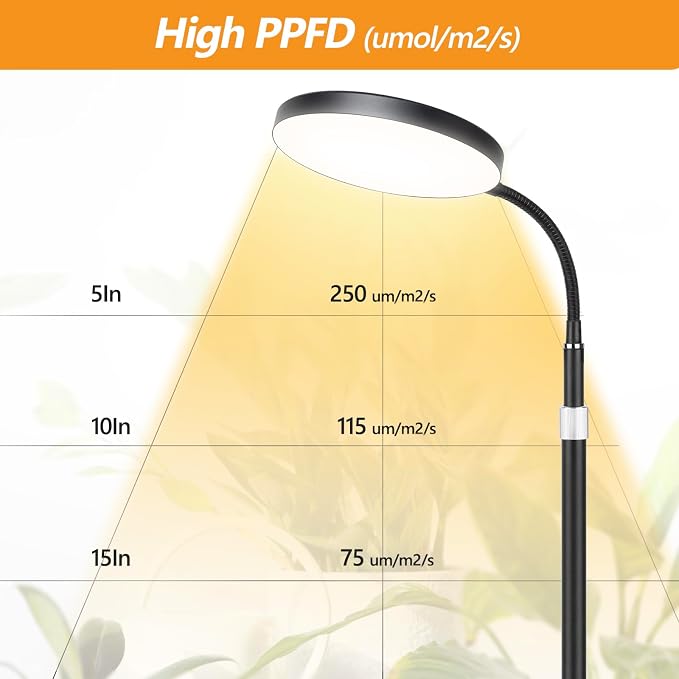 Grow Light Indoor Plants, 20W Full Spectrum Lamp, Height Adjustable Stand | 3/9/12H Auto Timer, 10 Dimmable Levels, 96 LEDs Sunlike Full Spectrum Floor Grow Lamp for Small to Tall Houseplants Growth