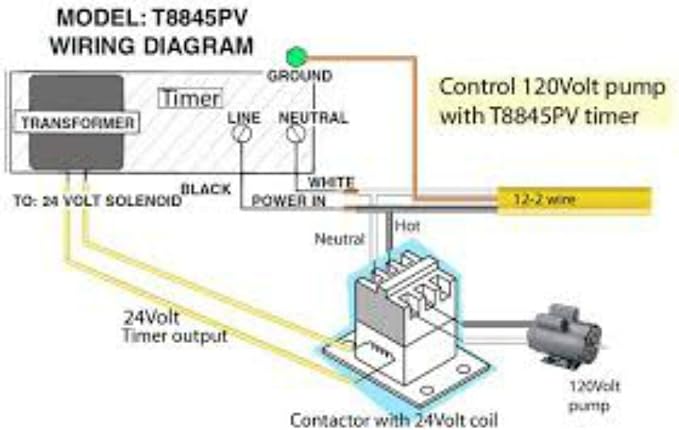 Intermatic Sprinkler Irrigation Timer T8845PV with 14-Day Skipper and Auto Shut-Off Programmable 60 Cycles enclosed in NEMA 3R Indoor/Outdoor Durable Casing