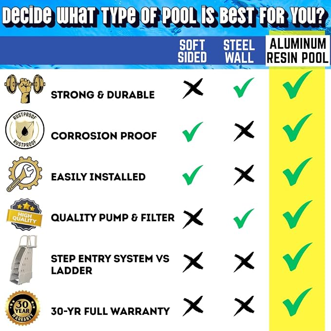 Ultimate Above Ground Metal Resin Pool Package Kit. Premium Aluminum Wall – Saltwater Ready Round & Oval 54" Deep Pools