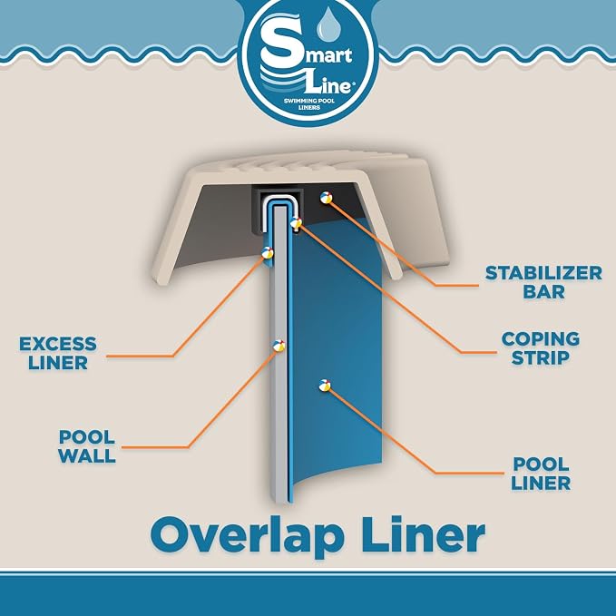 Meadows Reprieve 24' Round AboveGround Swimming Pool|52" Height|Resin Protected Steel-Sided Walls|Includes 25 Gauge Overlap Liner & Widemouth Skimmer