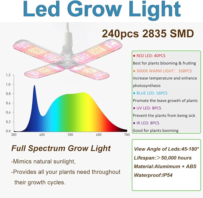 Grow Tent Kit Complete 4x4 ft High Reflective Mylar Indoor Grow Tent Hydroponics Indoor Plant Growing Tent Room Full Spectrum LED Grow Light Ventilaion Fan Growing System+Accesseries (48" x 48" x 80")